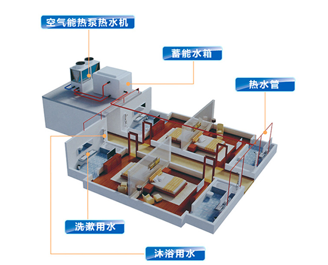 科靈講解：空氣能熱泵價格多少，室內端又是什么？
