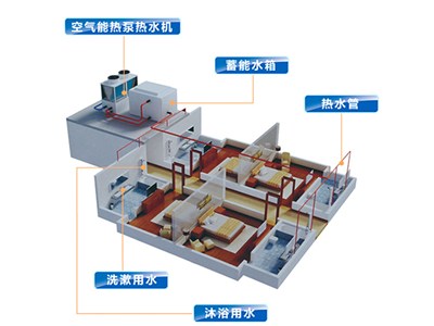 科靈講解：空氣能熱泵價(jià)格多少，室內(nèi)端又是什么？