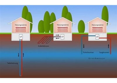 空氣源熱泵系統：地暖+空調？